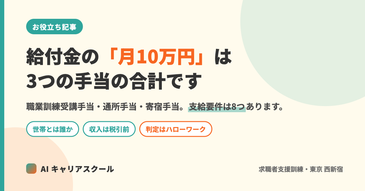 記事のアイキャッチ。「給付金の月10万円は3つの手当の合計です」「職業訓練受講手当・通所手当・寄宿手当。支給要件は8つあります」という文字と、世帯とは誰か・収入は税引前・判定はハローワーク の3つの札が入った図
